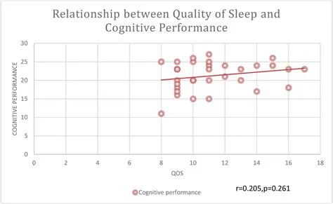 Unlocking Your Brain’s Potential: How Sleep Impacts Cognitive Performance