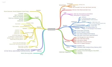 8 Bedroom Biohacks Beginners Must Know for Better Sleep