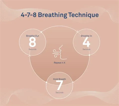 5 Breathing Techniques for Beginners to Improve Sleep Biohacking